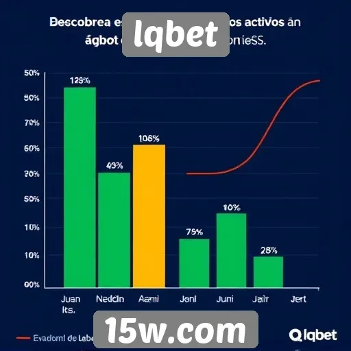 Estatísticas de usuários ativos no lqbet